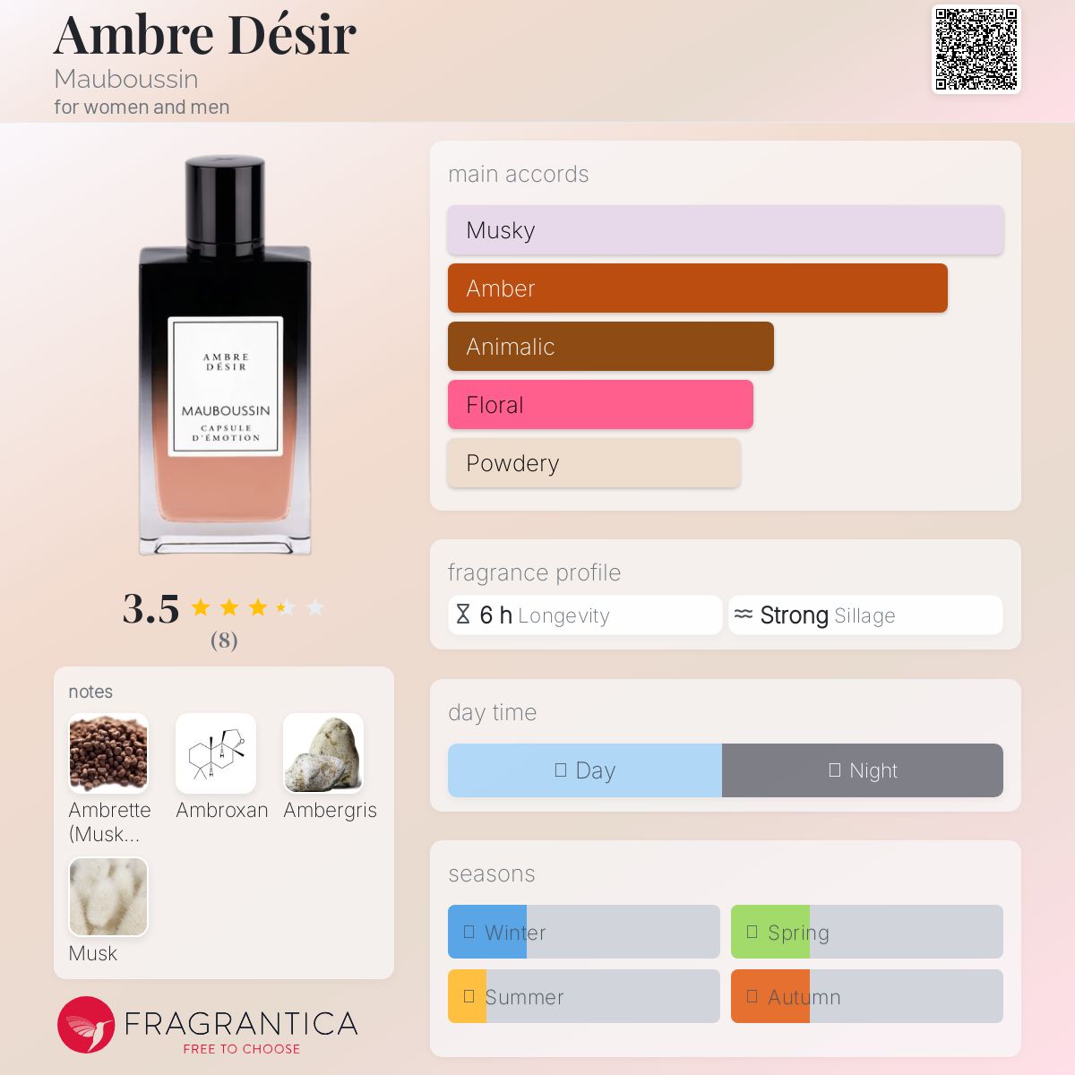 عطر ادکلن آمبره دزیر ماپوسین - Ambre Désir Mauboussin - بررسی، قیمت و خرید