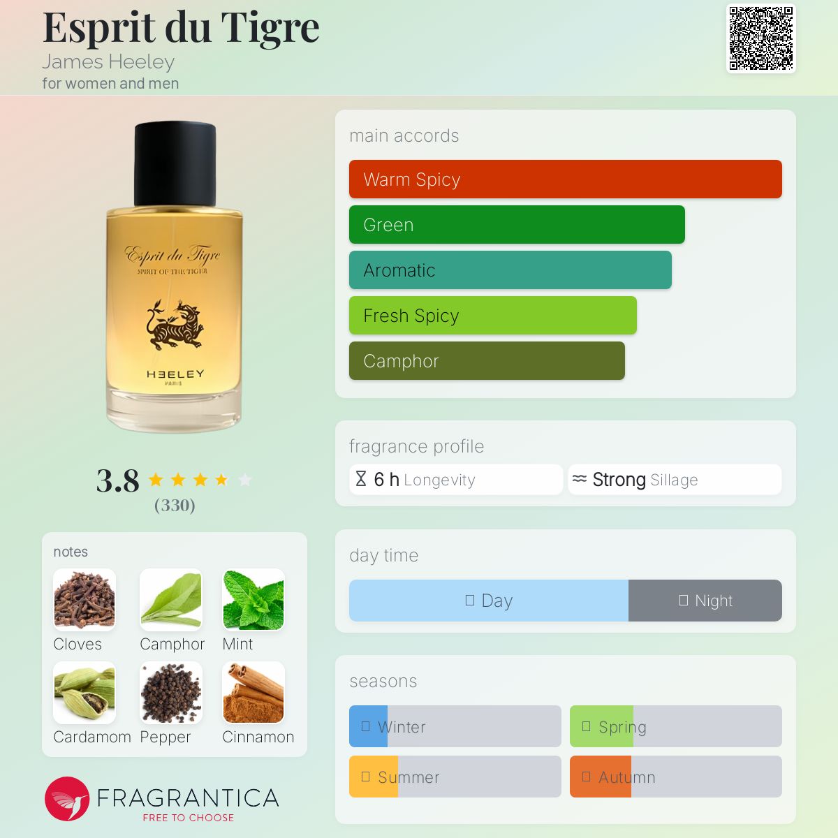 عطر ادکلن اسپری دو تیگر جیمز هیلی - Esprit du Tigre James Heeley - بررسی، قیمت و خرید