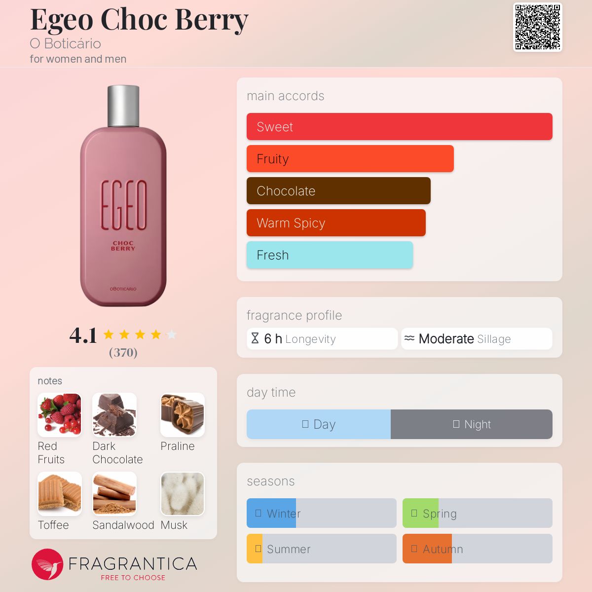 عطر ادکلن ایجیو چاک بری او بوتیکاریو - Egeo Choc Berry O Boticário - بررسی، قیمت و خرید