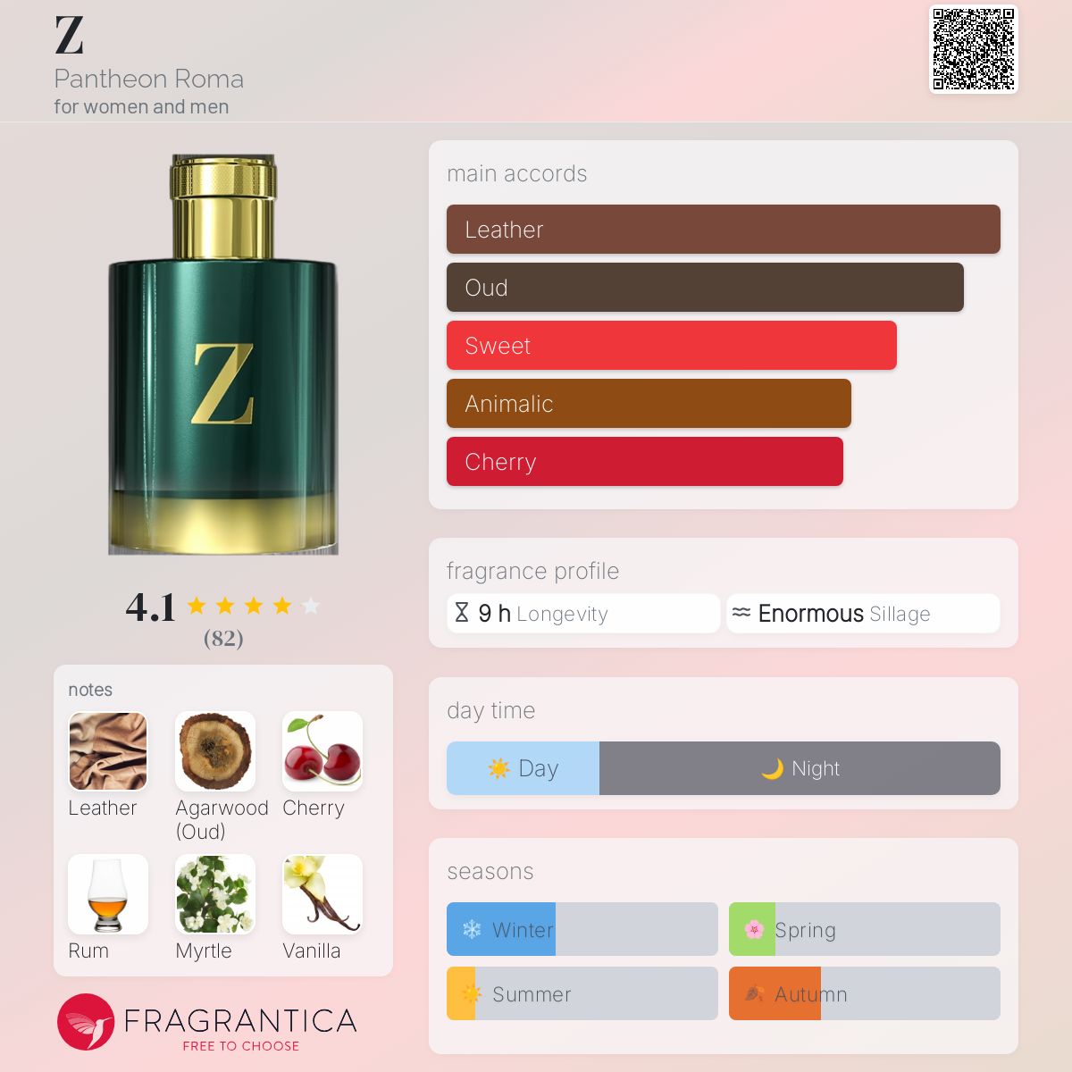 عطر ادکلن زی پنتئون رما - Z Pantheon Roma - بررسی، قیمت و خرید