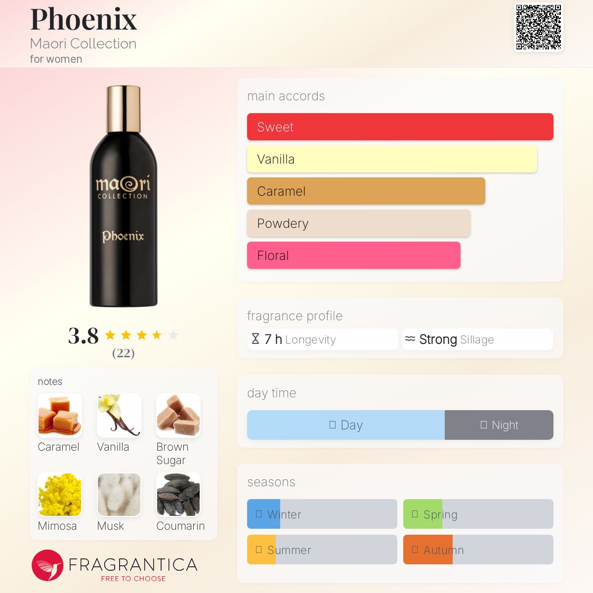 عطر ادکلن فینیکس ماوری کالکشن - Phoenix Maori Collection - بررسی، قیمت و خرید