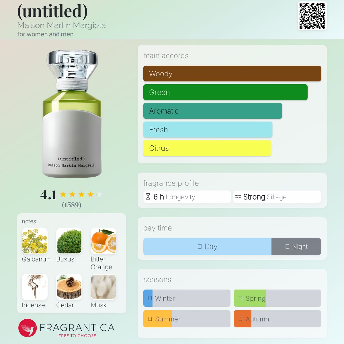 عطر ادکلن آنتایتلد مِیزُن مارتین مارژلا - (untitled) Maison Martin Margiela - بررسی، قیمت و خرید