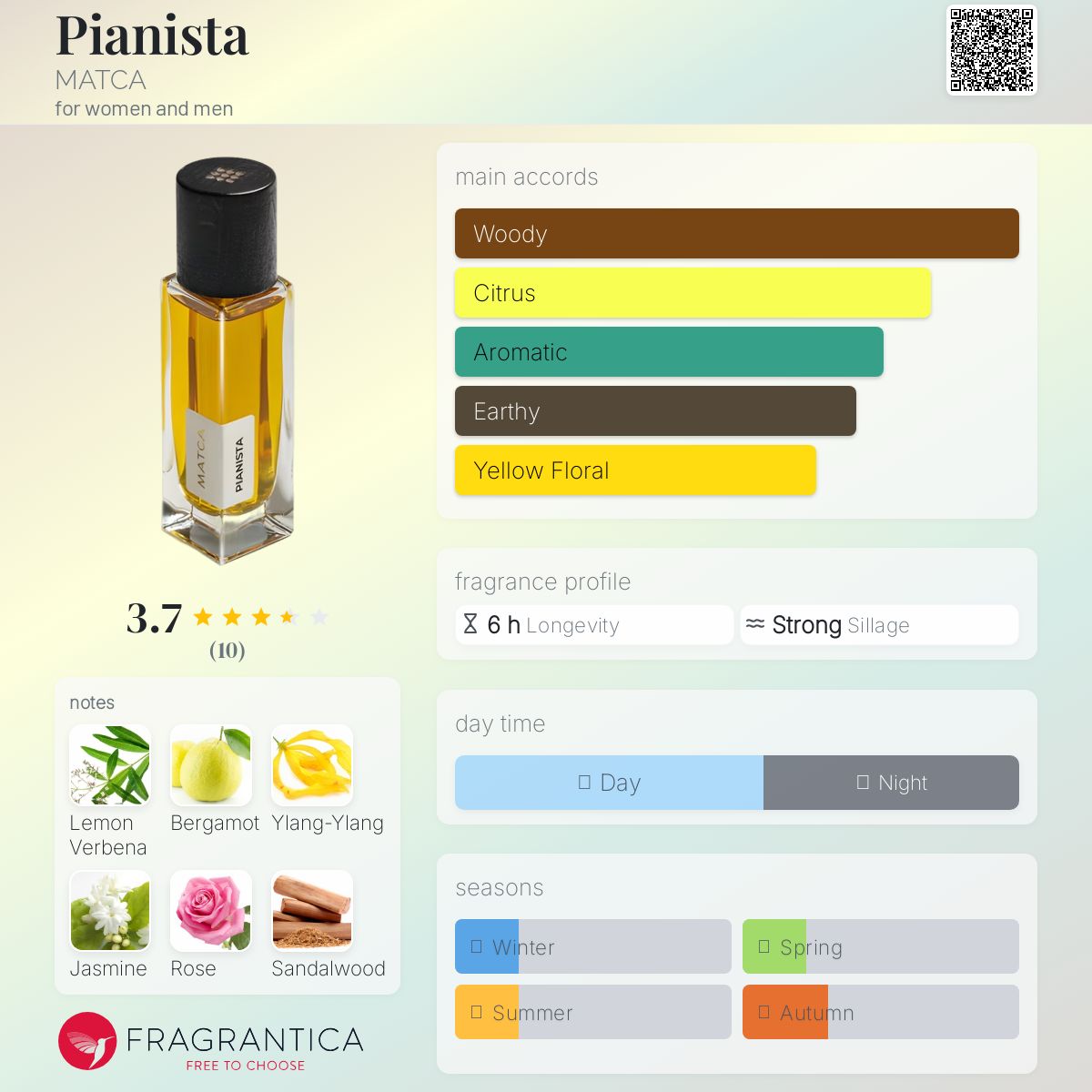 عطر ادکلن پیانیستا ماتکا - Pianista MATCA - بررسی، قیمت و خرید