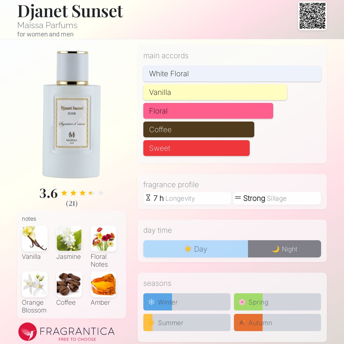 عطر ادکلن جانت سانست مایسا پرفیومز - Djanet Sunset Maïssa Parfums - بررسی، قیمت و خرید