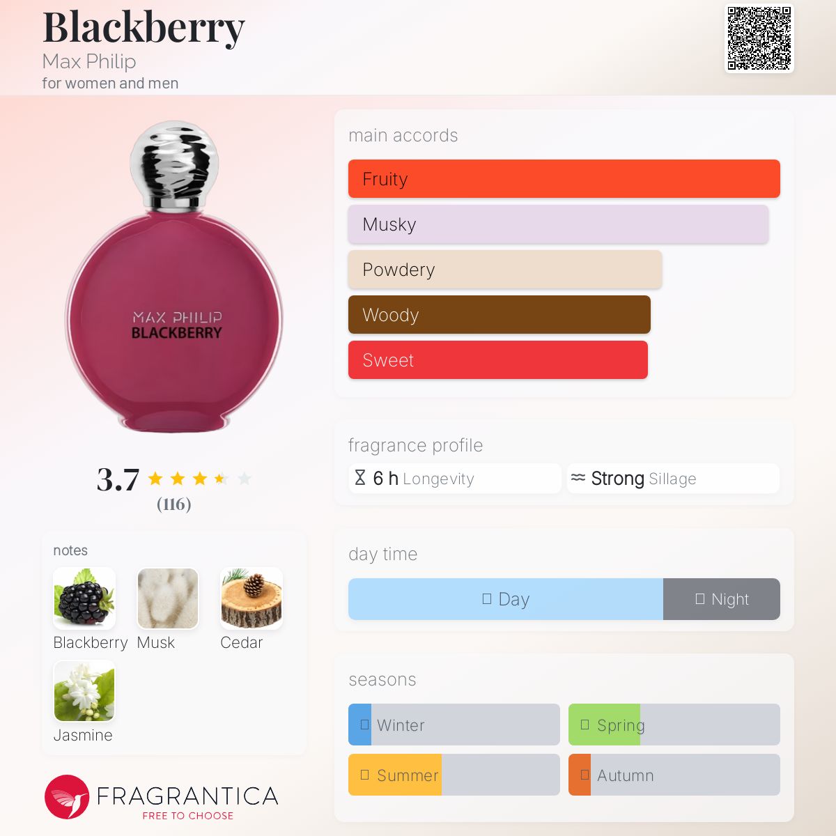 عطر ادکلن بلک‌بری مکس فیلیپ - Blackberry Max Philip - بررسی، قیمت و خرید