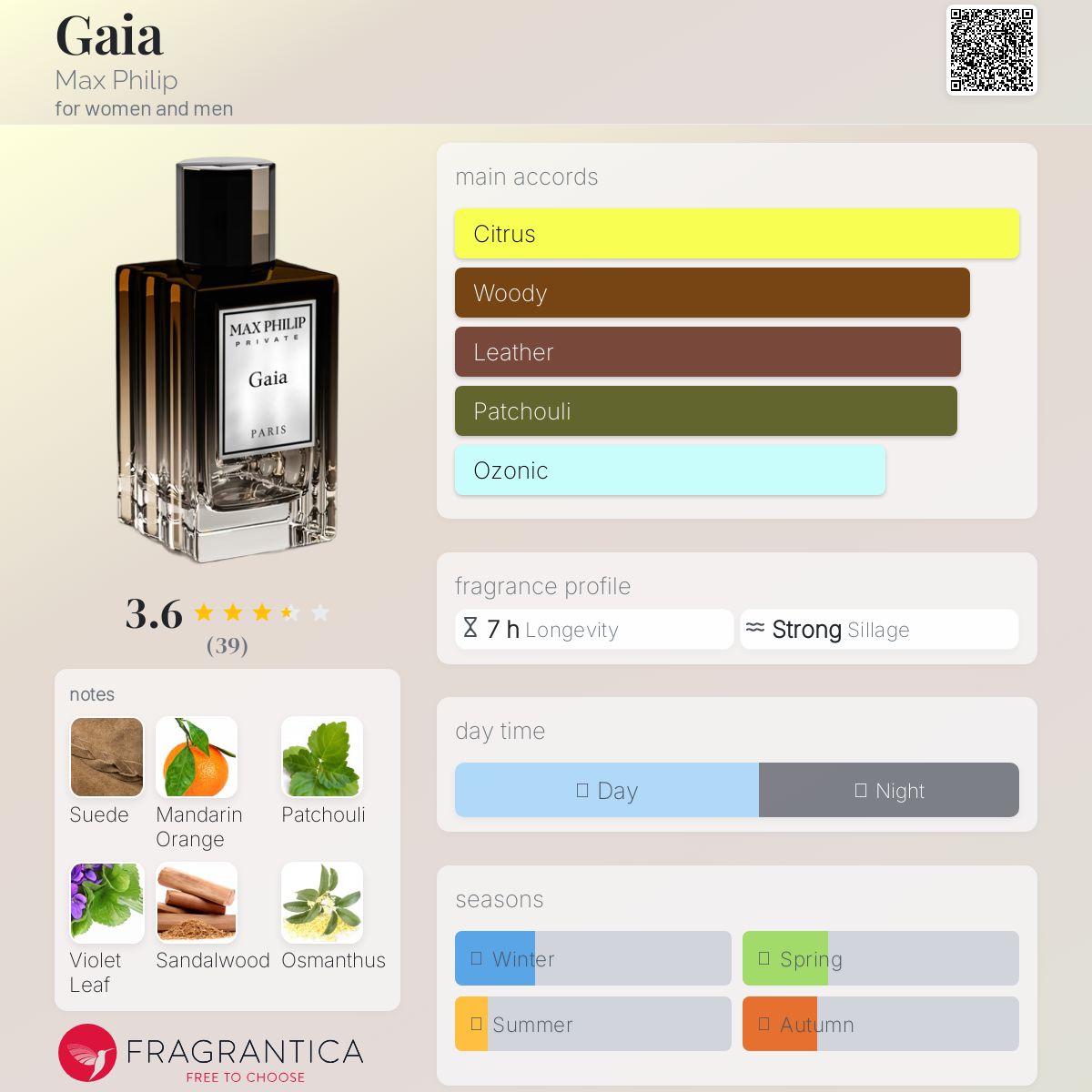 عطر ادکلن گایا مکس فیلیپ - Gaia Max Philip - بررسی، قیمت و خرید