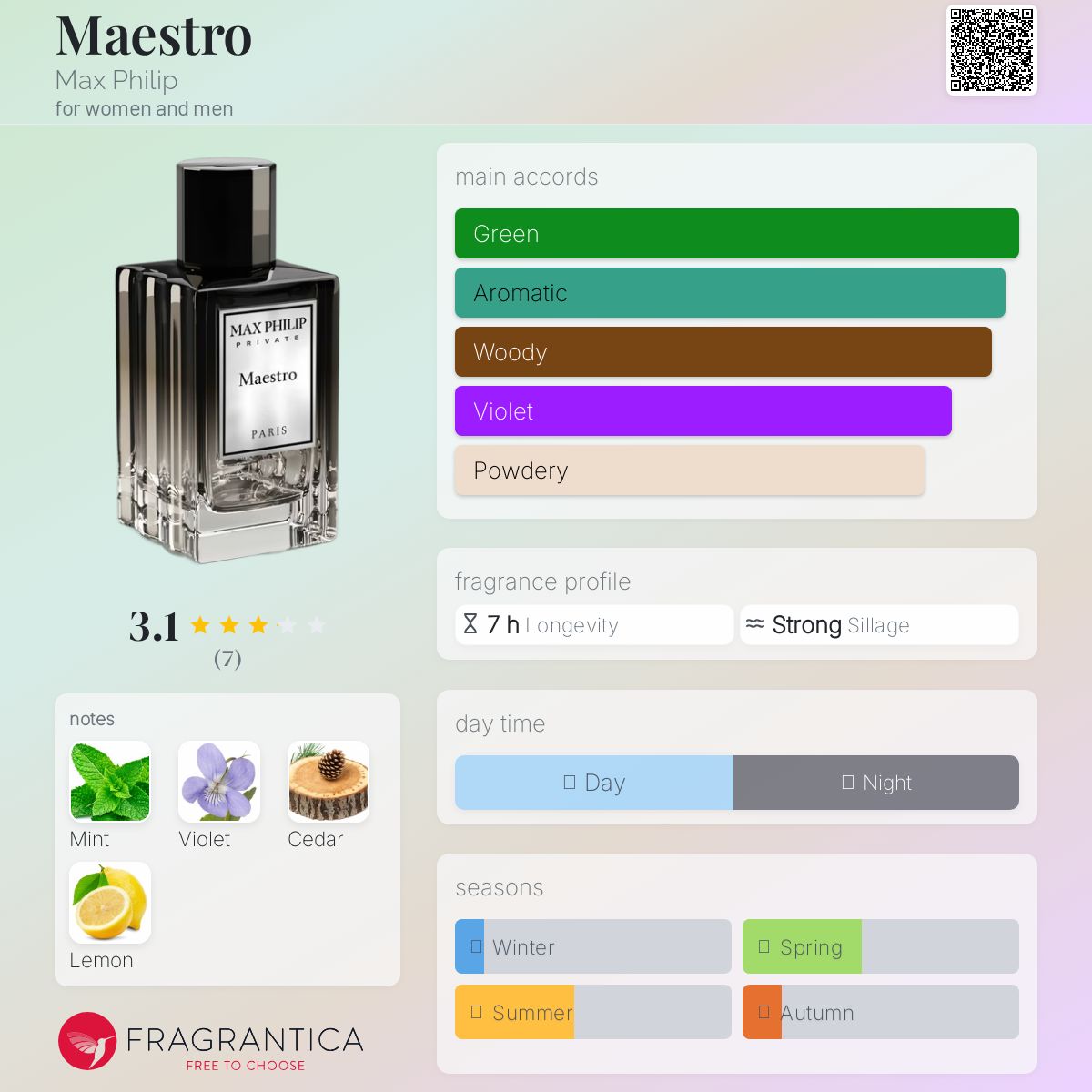 عطر ادکلن مایسترو مکس فیلیپ - Maestro Max Philip - بررسی، قیمت و خرید