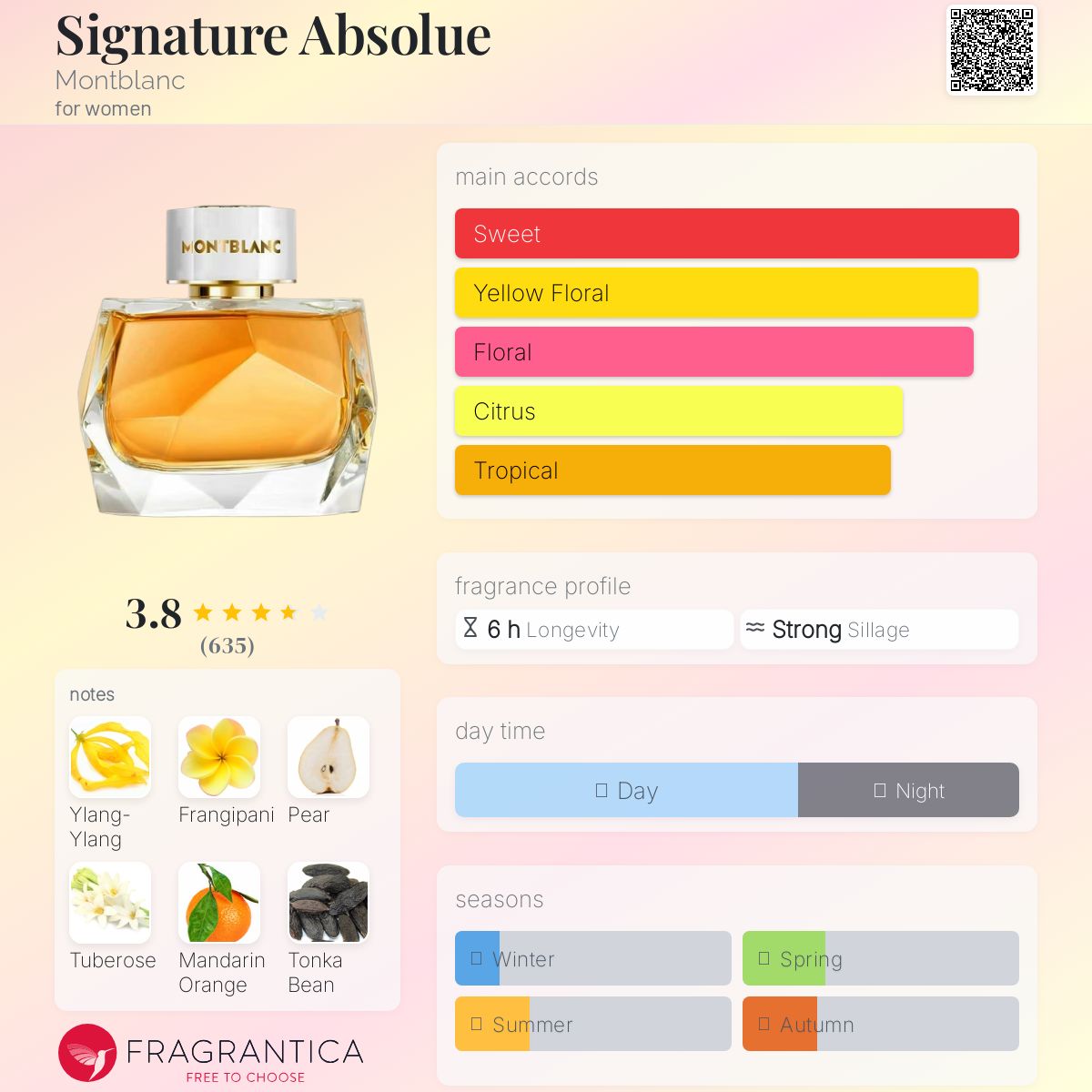 عطر ادکلن سگنیچر آبسولو مون بلان - Signature Absolue Montblanc - بررسی، قیمت و خرید