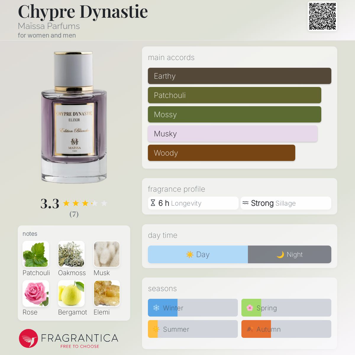 عطر ادکلن شیپره دیناستی مایسا پرفیومز - Chypre Dynastie Maïssa Parfums - بررسی، قیمت و خرید