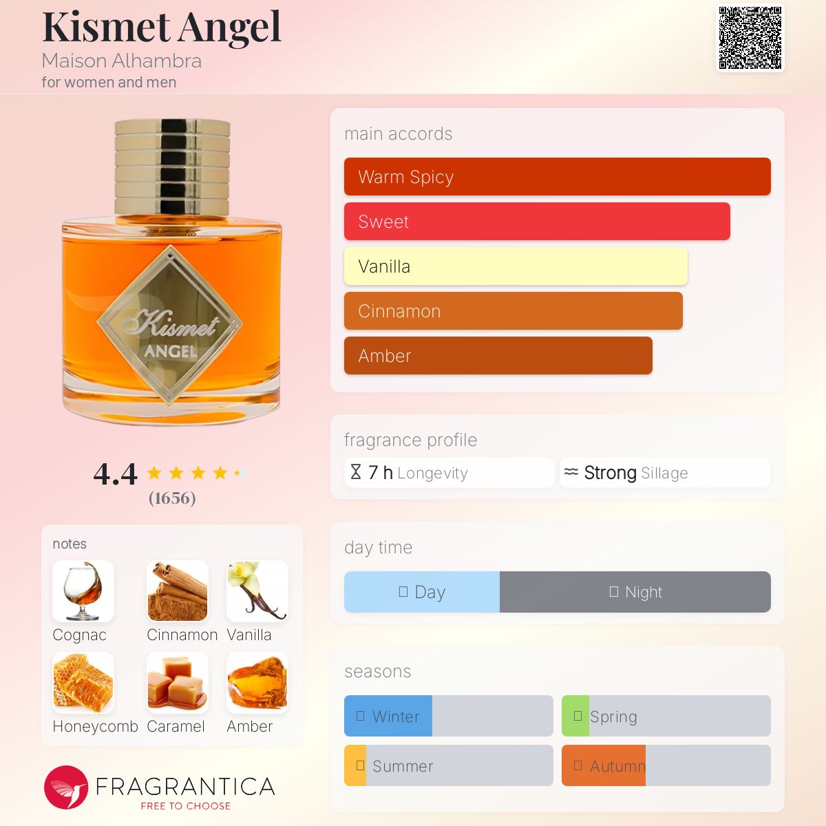 عطر ادکلن کیسمت انجل میسون الهمبرا - Kismet Angel Maison Alhambra - بررسی، قیمت و خرید
