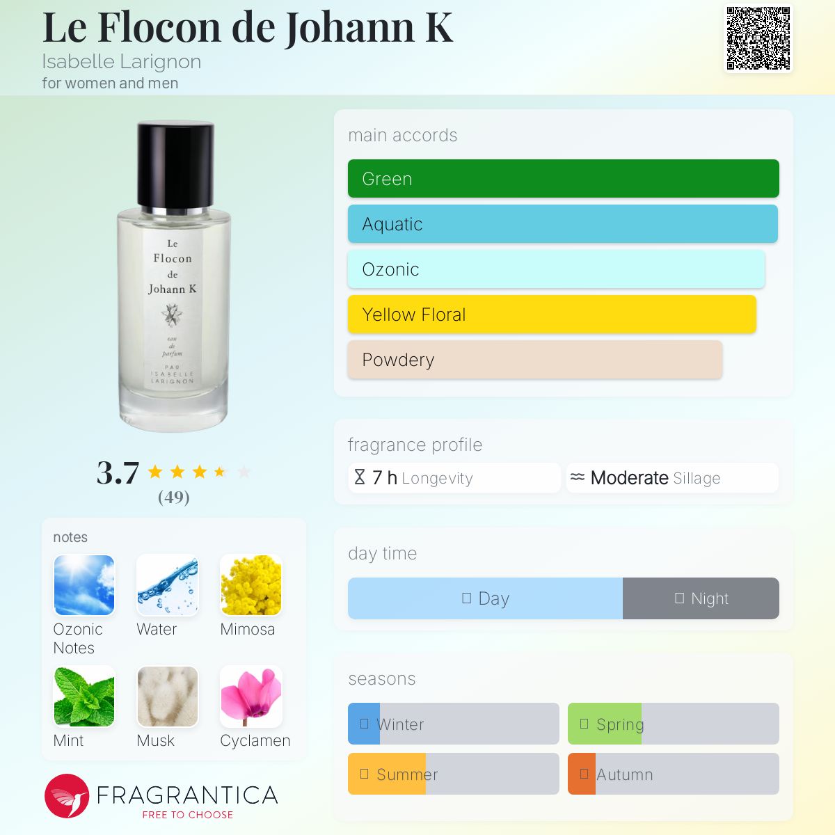 عطر ادکلن لفلوکون دو یوهان کِی ایزابل لاریگنون - Le Flocon de Johann K Isabelle Larignon - بررسی، قیمت و خرید