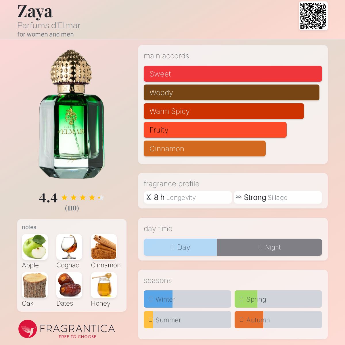 عطر ادکلن زایا پرفیوم د'المر - Zaya Parfums d'Elmar - بررسی، قیمت و خرید