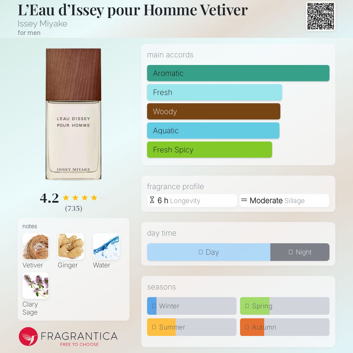 عطر ادکلن له اودیسه پور هوم وتیور ایسه میاکه - L’Eau d’Issey pour Homme Vetiver Issey Miyake - بررسی، قیمت و خرید