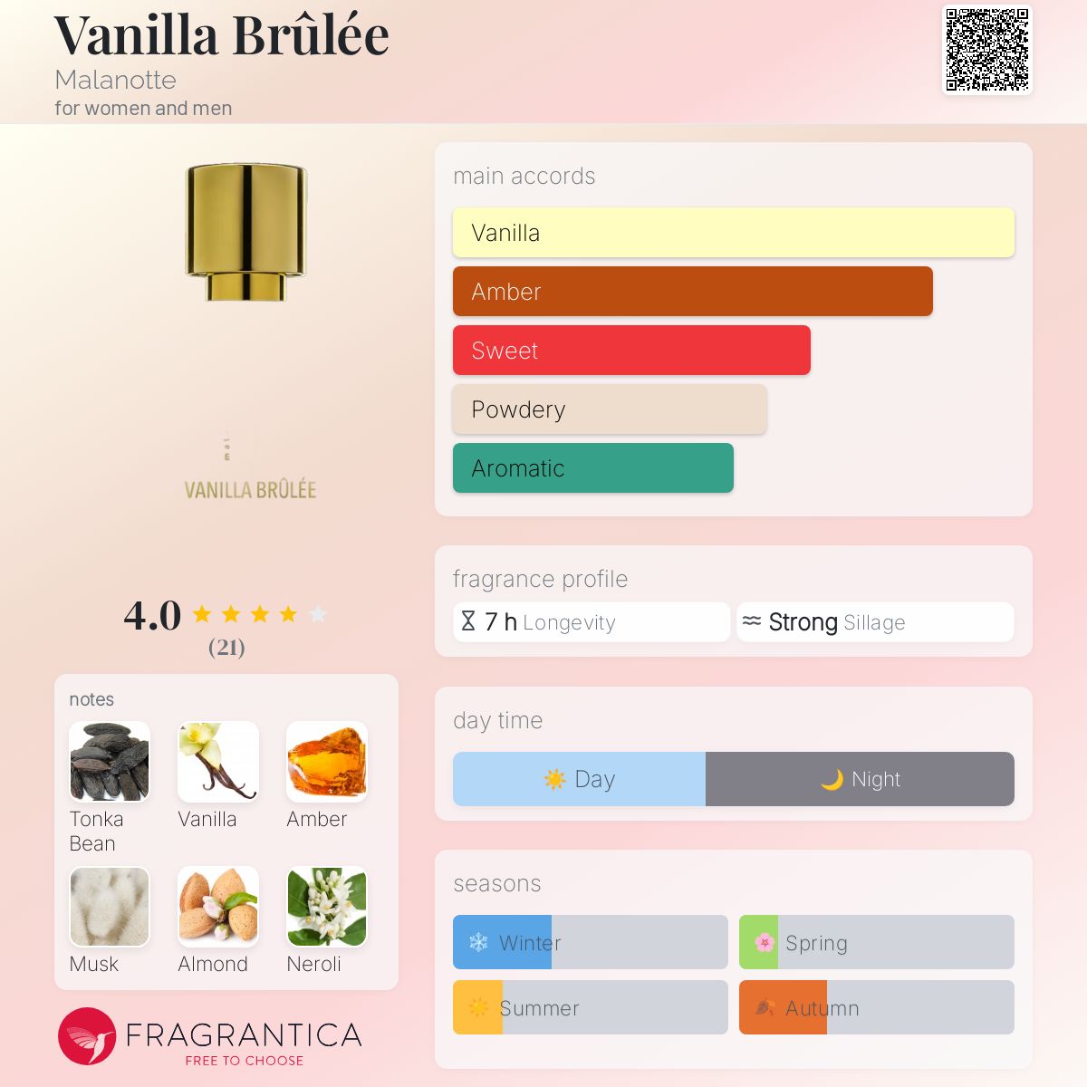 عطر ادکلن وانیلا بروئله مالانوت - Vanilla Brûlée Malanotte - بررسی، قیمت و خرید