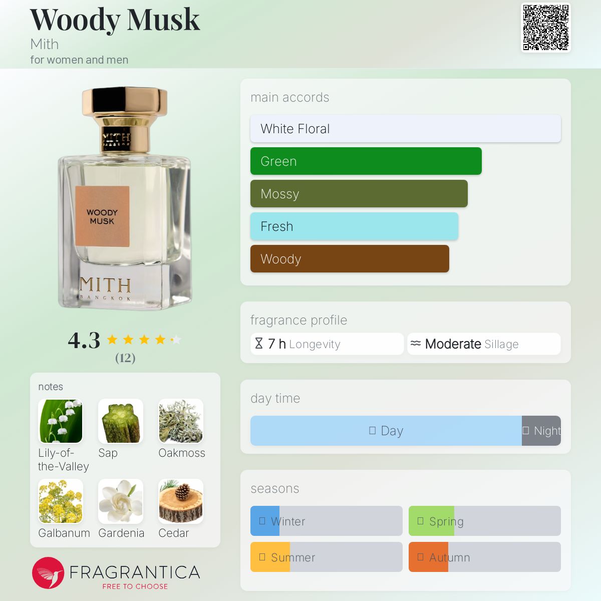 عطر ادکلن وودی ماسک میث - Woody Musk Mith - بررسی، قیمت و خرید