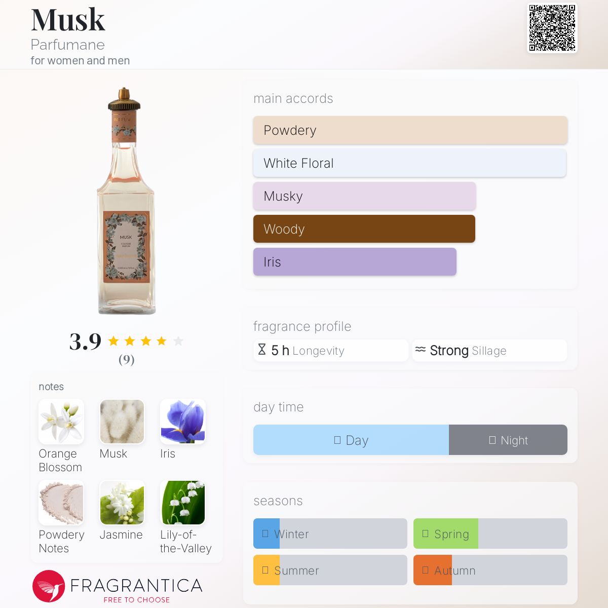 عطر ادکلن ماسک پرفیومَن - Musk Parfumane - بررسی، قیمت و خرید