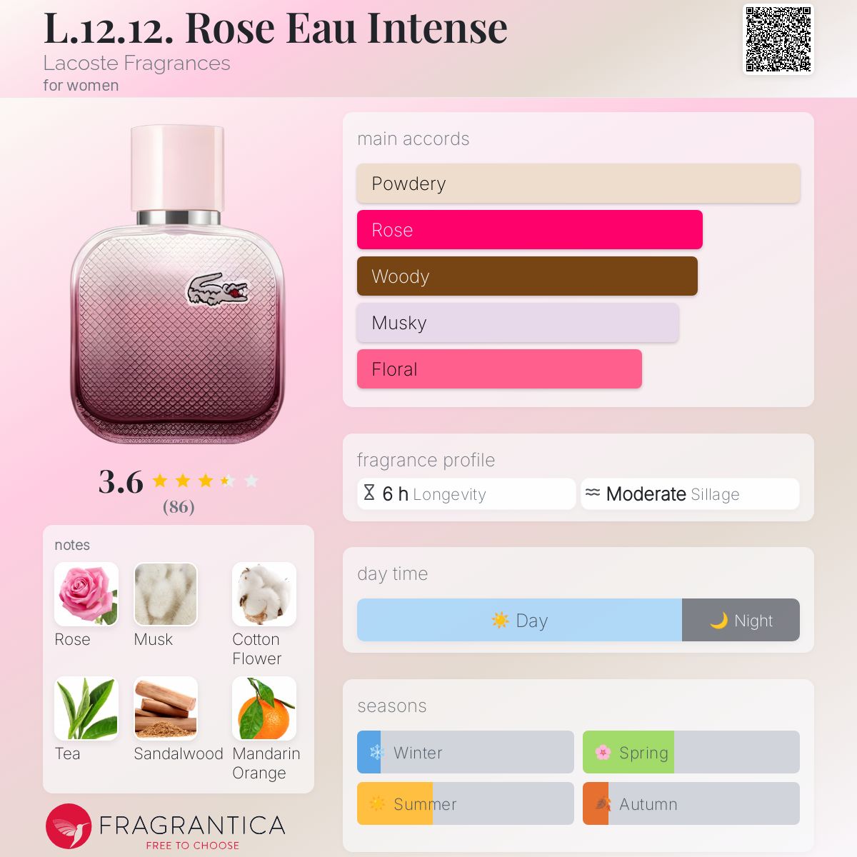 عطر ادکلن ال دوازده دوازده رز او اینتنس لاکست فراگرنسز - L.12.12. Rose Eau Intense Lacoste Fragrances - بررسی، قیمت و خرید