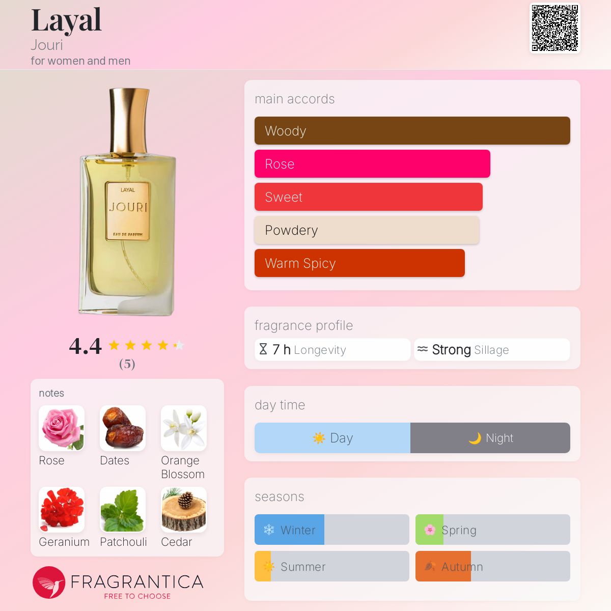 عطر ادکلن لَیال جوری - Layal Jouri - بررسی، قیمت و خرید