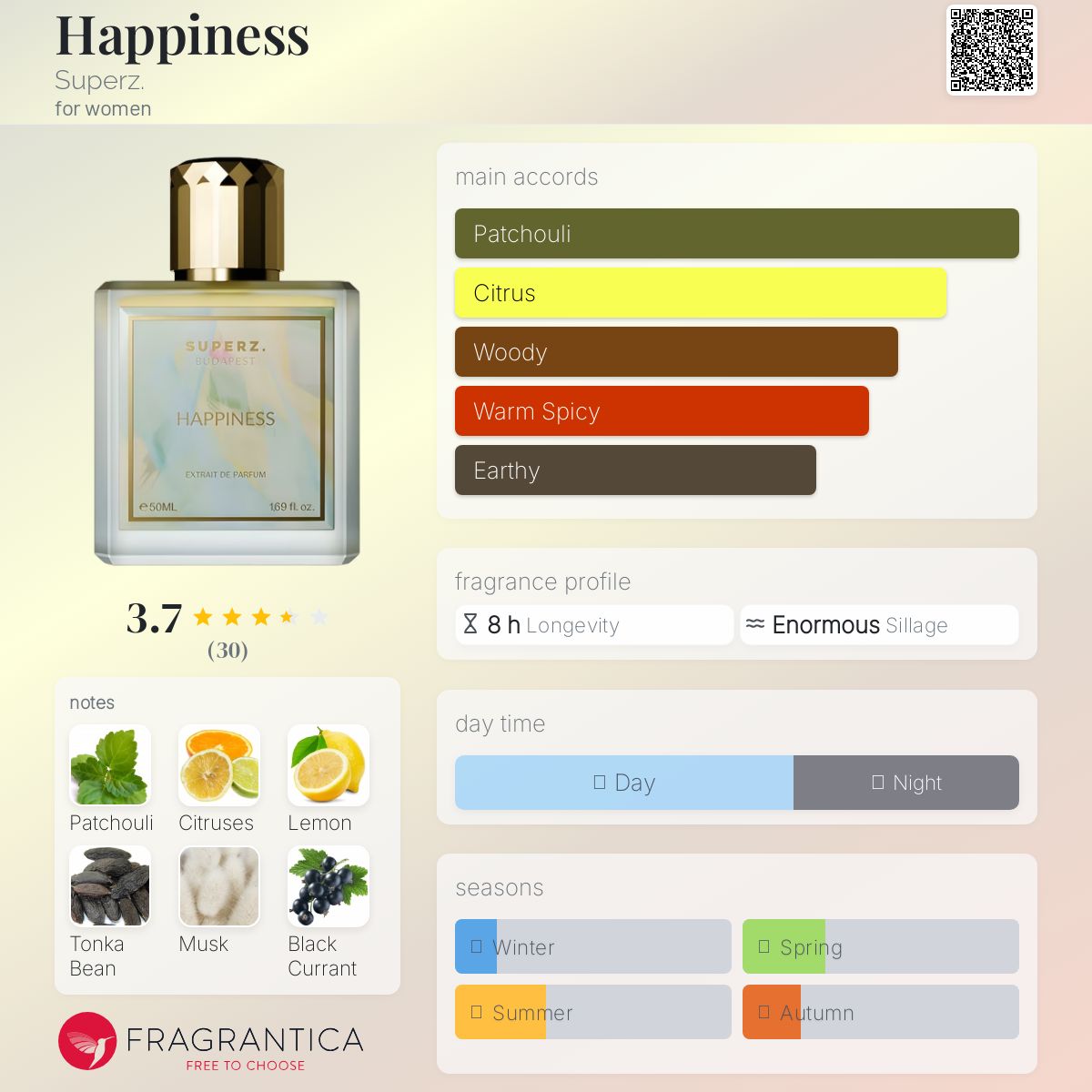 عطر ادکلن هپینس سوپرز - Happiness Superz. - بررسی، قیمت و خرید