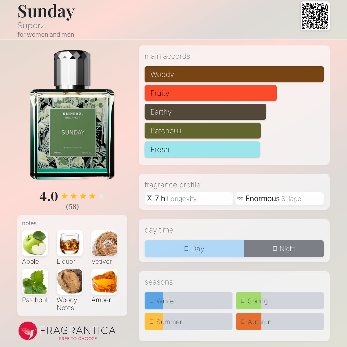 عطر ادکلن ساندی سوپرز - Sunday Superz. - بررسی، قیمت و خرید