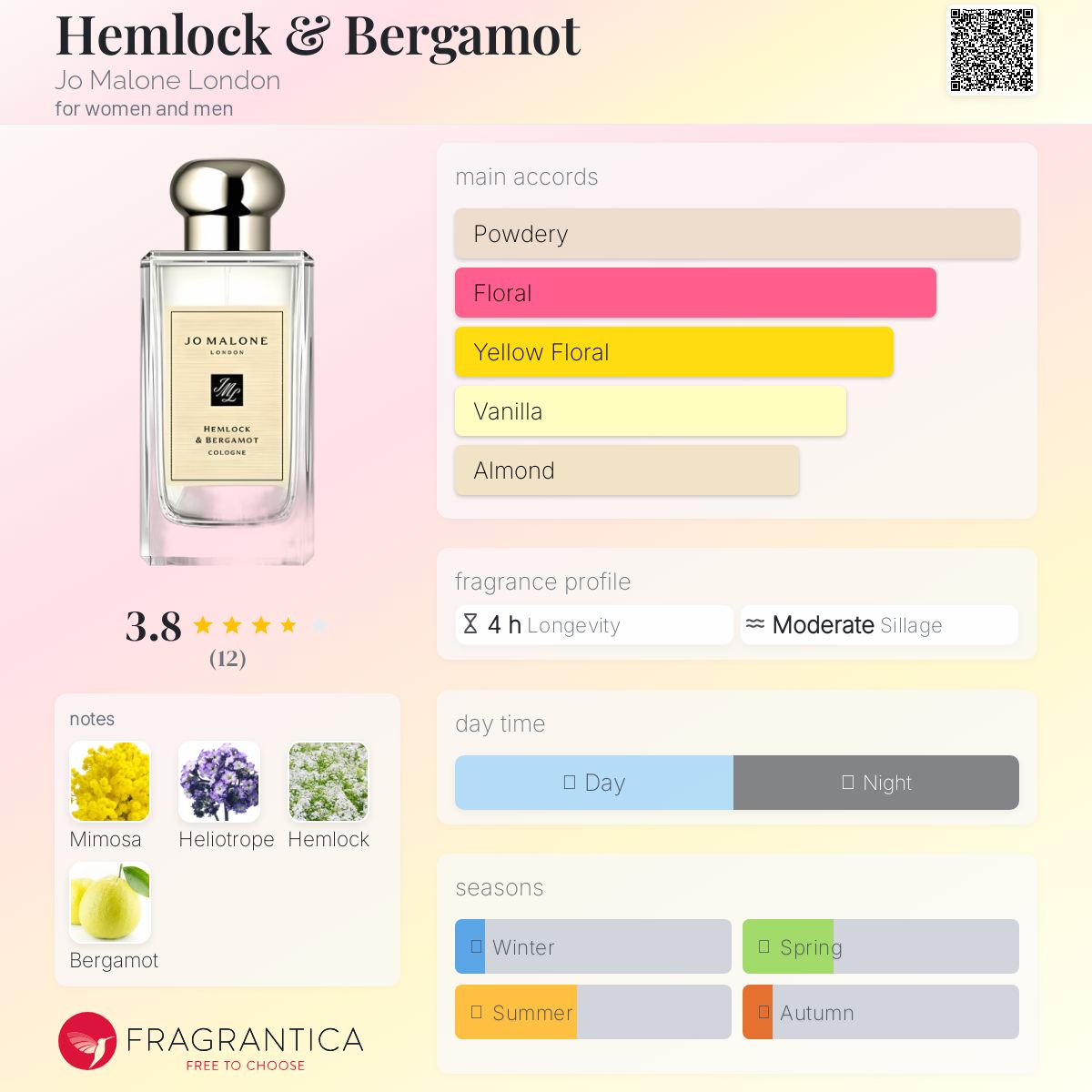عطر ادکلن هملاک اند برگاموت جو مالون لاندن - Hemlock & Bergamot Jo Malone London - بررسی، قیمت و خرید