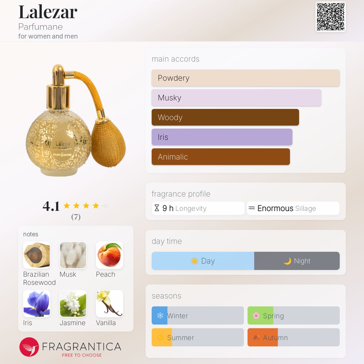 عطر ادکلن لاله‌زار پرفیومانه - Lalezar Parfumane - بررسی، قیمت و خرید