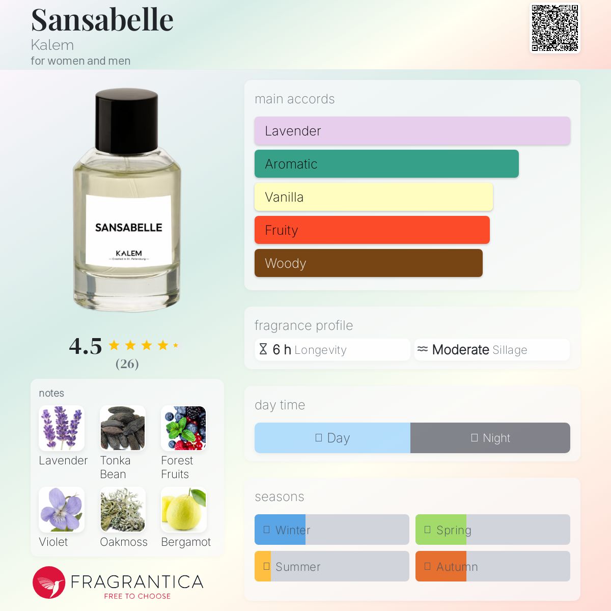 عطر ادکلن سانازبل کلم - Sansabelle Kalem - بررسی، قیمت و خرید