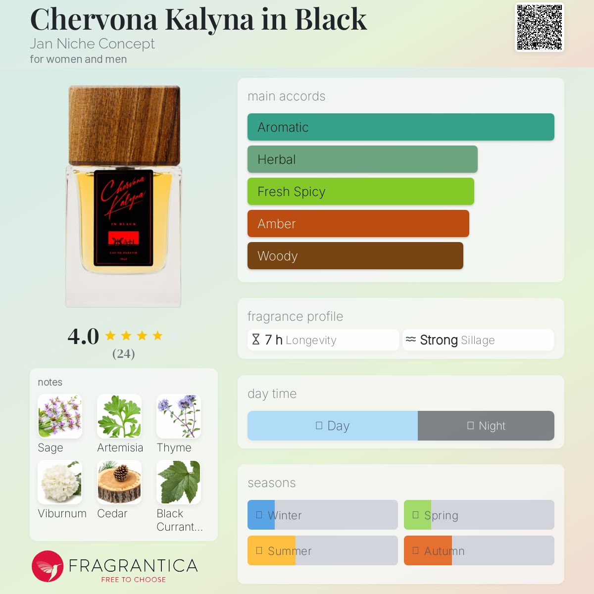 عطر ادکلن چروونا کالینا این بلک جان نیچ کانسپت - Chervona Kalyna in Black Jan Niche Concept - بررسی، قیمت و خرید
