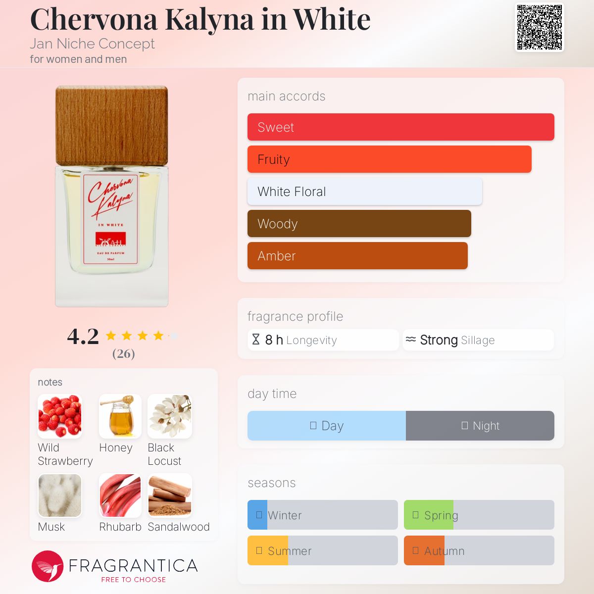 عطر ادکلن چروونا کالاینا این وایت جان نیچ کانسپت - Chervona Kalyna in White Jan Niche Concept - بررسی، قیمت و خرید