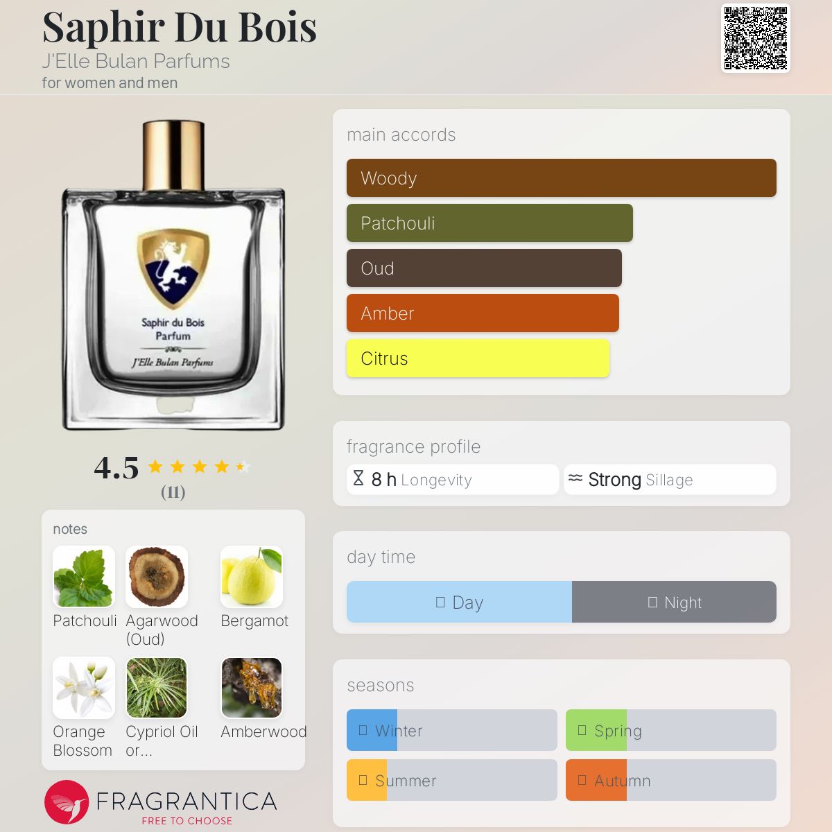 عطر ادکلن سفیر دو بوا ژل بولان - Saphir Du Bois J'Elle Bulan Parfums - بررسی، قیمت و خرید
