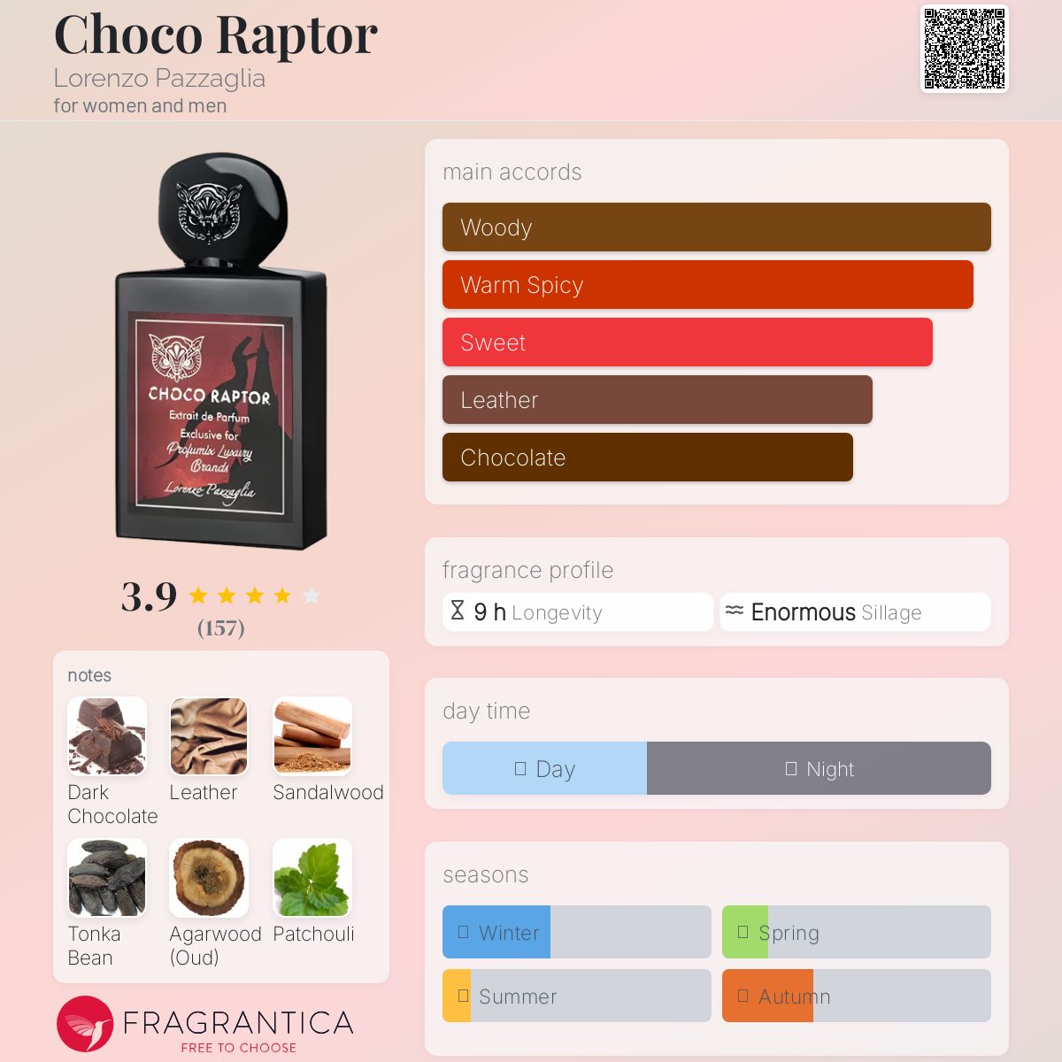 عطر ادکلن چوکوراپتور لورنتزو پاZZاگلیا - Choco Raptor Lorenzo Pazzaglia - بررسی، قیمت و خرید