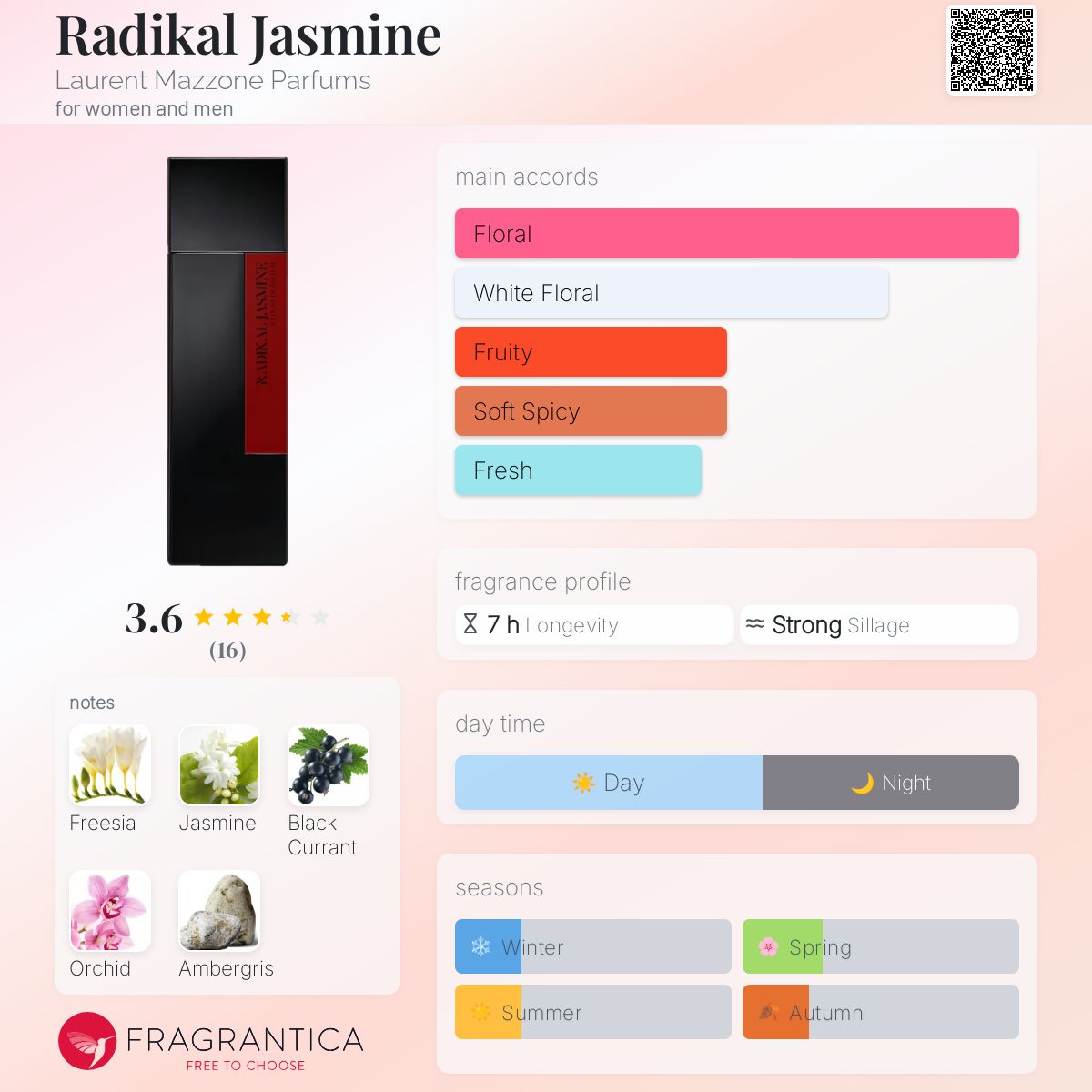عطر ادکلن رادیکال جاسمین لوران مازون پرفیومز - Radikal Jasmine Laurent Mazzone Parfums - بررسی، قیمت و خرید