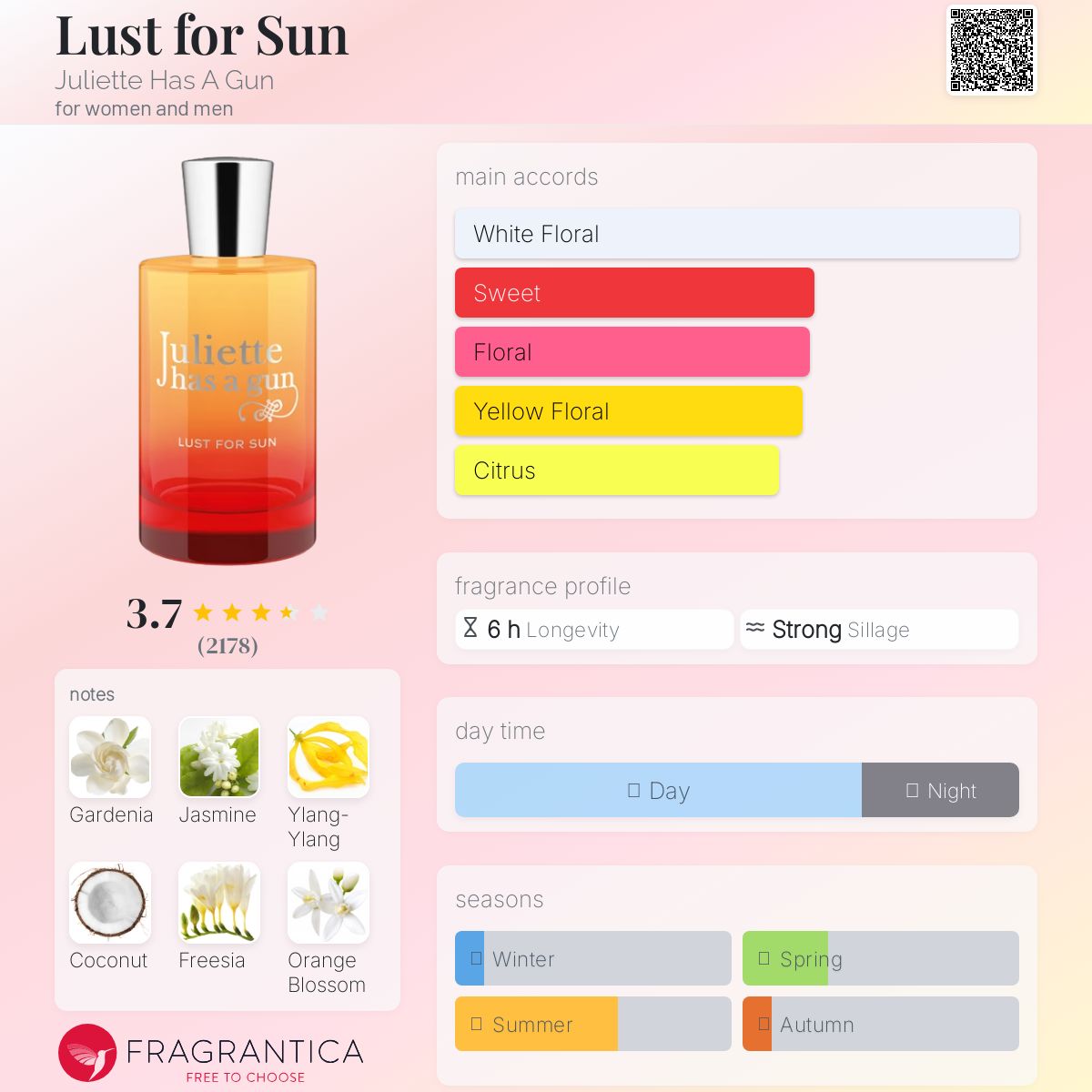 عطر ادکلن لست فور سان ژولیت هز ا گان - Lust for Sun Juliette Has A Gun - بررسی، قیمت و خرید
