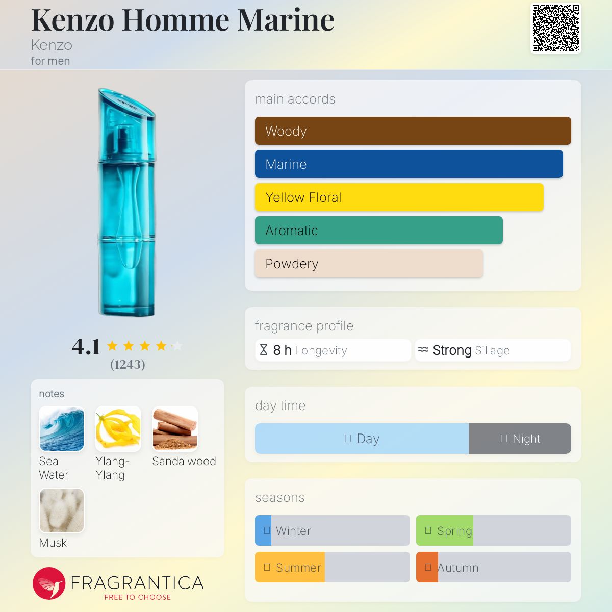 عطر ادکلن کنزو هوم مارین کنزو - Kenzo Homme Marine Kenzo - بررسی، قیمت و خرید