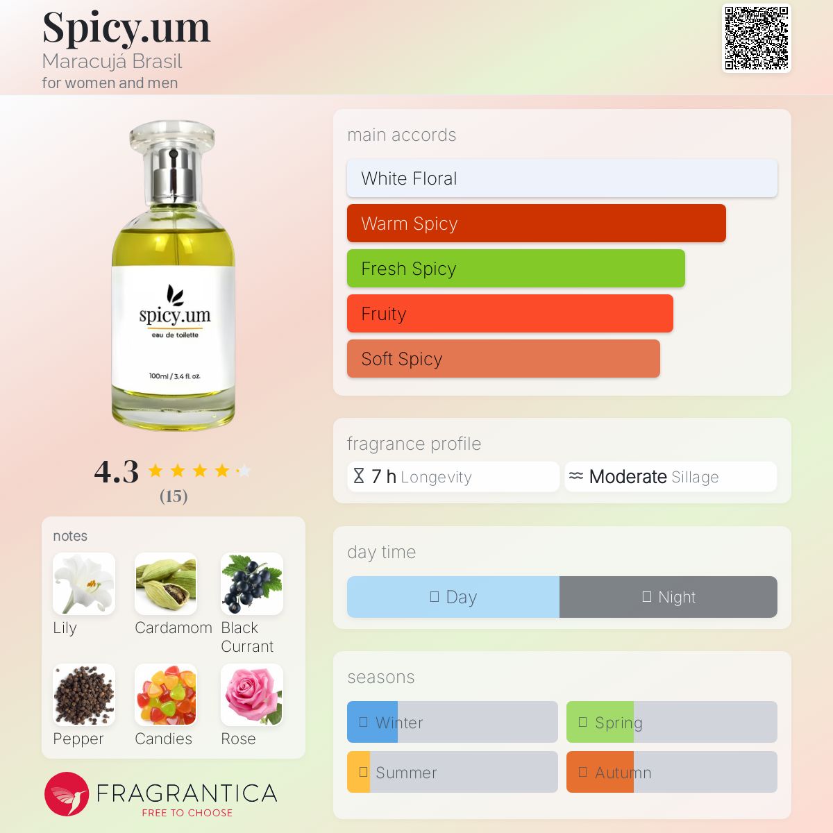 عطر ادکلن اسپایسی.یوم ماراکوجا برزیل - Spicy.um Maracujá Brasil - بررسی، قیمت و خرید