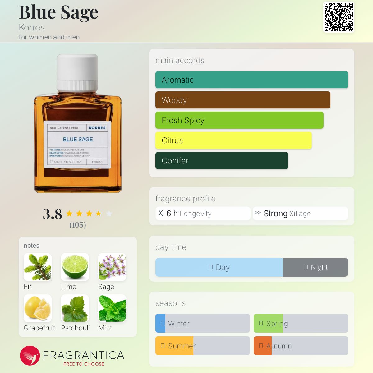 عطر ادکلن بلو سیج کورِس - Blue Sage Korres - بررسی، قیمت و خرید