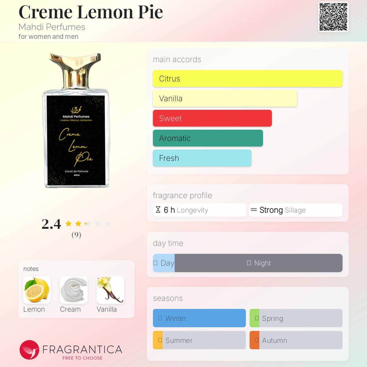 عطر ادکلن کرم لیمون پای مهدی پرفیومز - Creme Lemon Pie Mahdi Perfumes - بررسی، قیمت و خرید