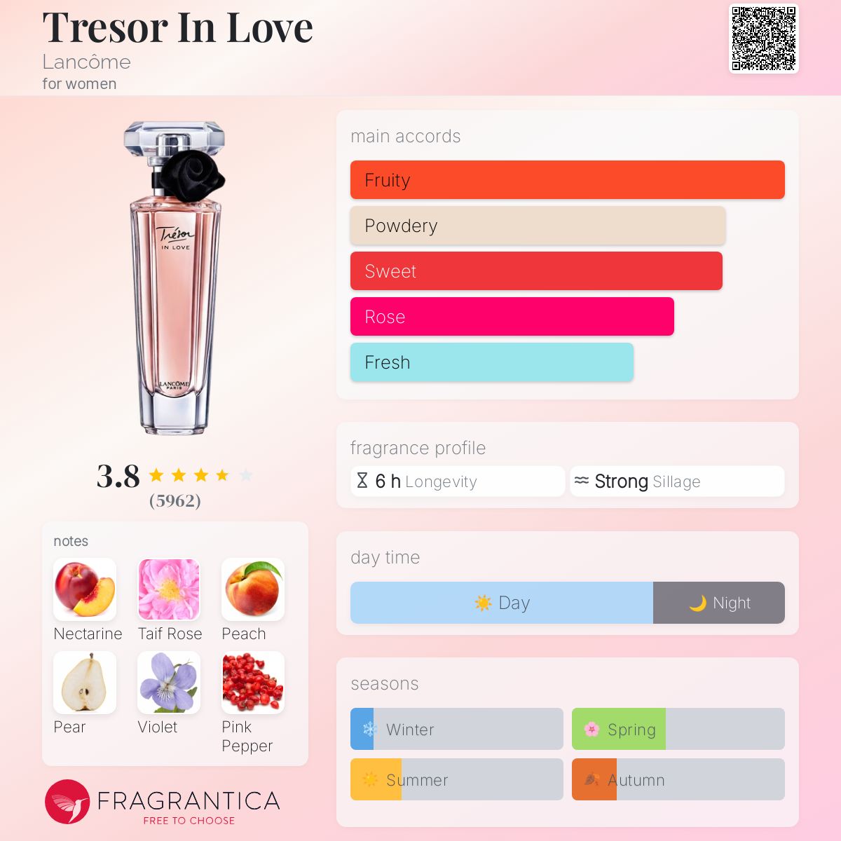 عطر ادکلن ترزور این لاو لانکوم - Tresor In Love Lancôme - بررسی، قیمت و خرید