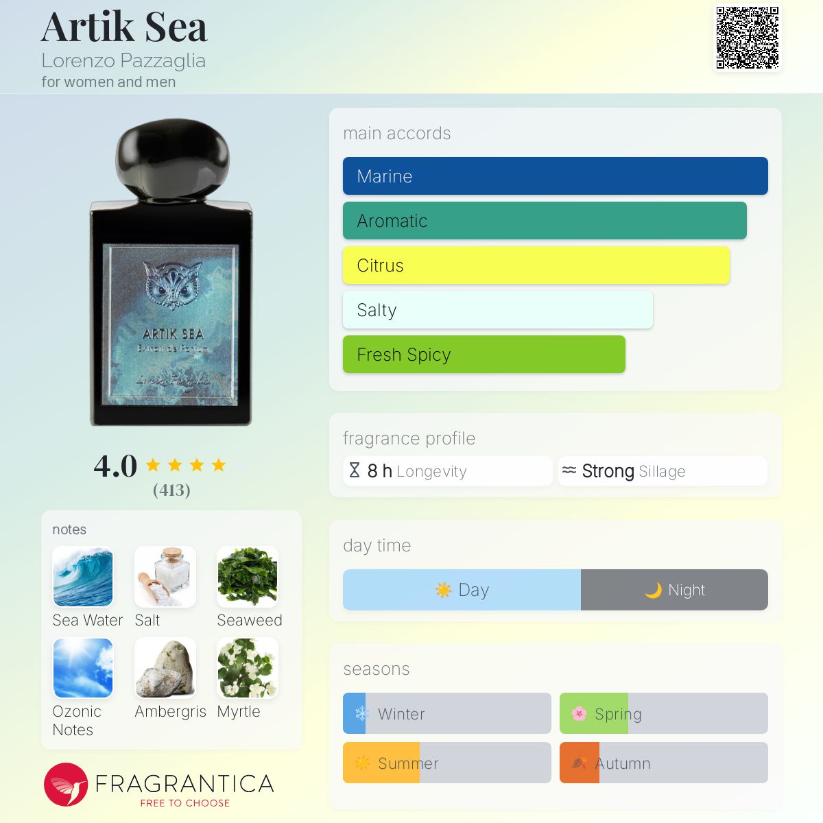 عطر ادکلن آرتیک سی لورنزو پاتزالییا - Artik Sea Lorenzo Pazzaglia - بررسی، قیمت و خرید