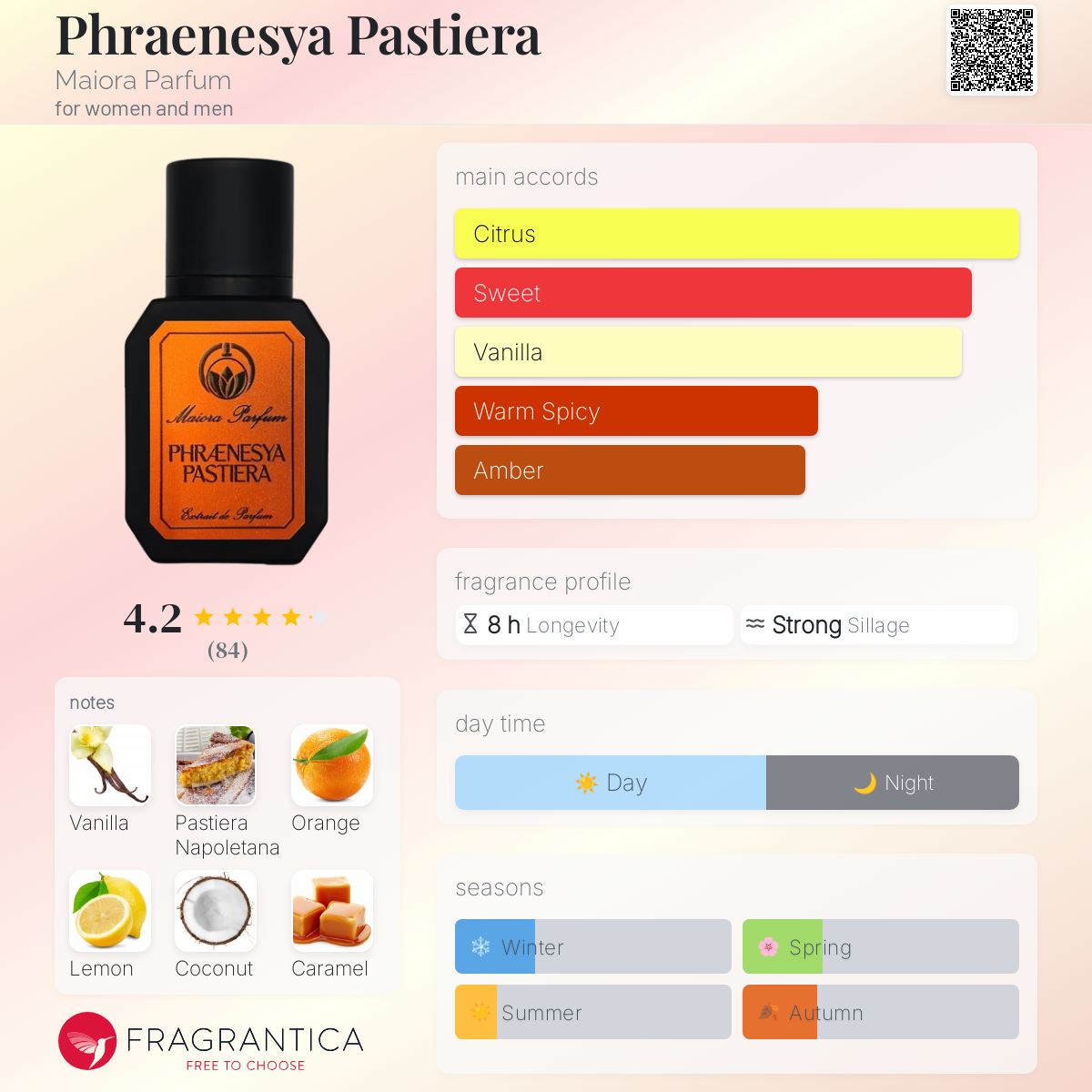 عطر ادکلن فرانسا پاسترا مایورا پرفیوم - Phraenesya Pastiera Maiora Parfum - بررسی، قیمت و خرید