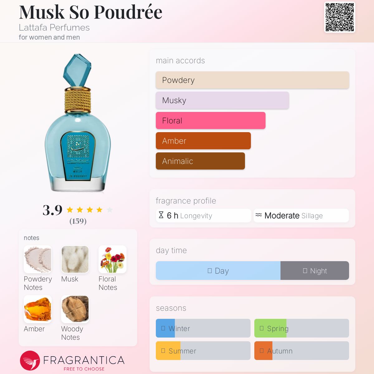 عطر ادکلن ماسک سو پودره لطافا پرفیومز - Musk So Poudrée Lattafa Perfumes - بررسی، قیمت و خرید