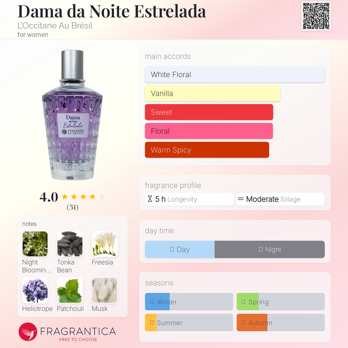 عطر ادکلن داما دا نویت استرلادا لوکسیتان او برزیل - Dama da Noite Estrelada L’Occitane Au Brésil - بررسی، قیمت و خرید