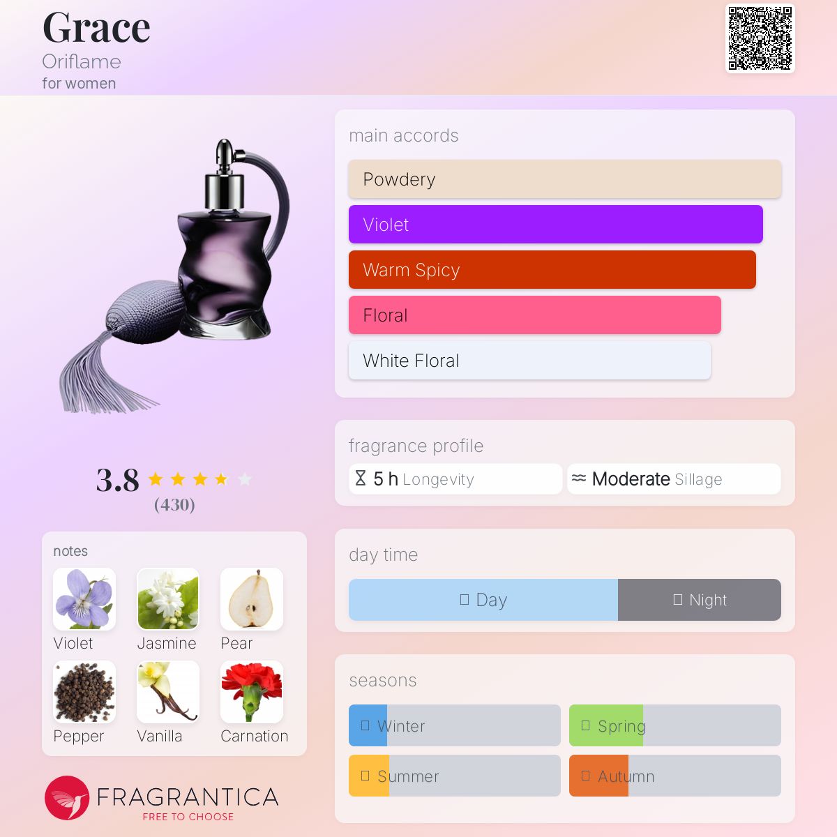 عطر ادکلن گریس اوریف‌لیم - Grace Oriflame - بررسی، قیمت و خرید