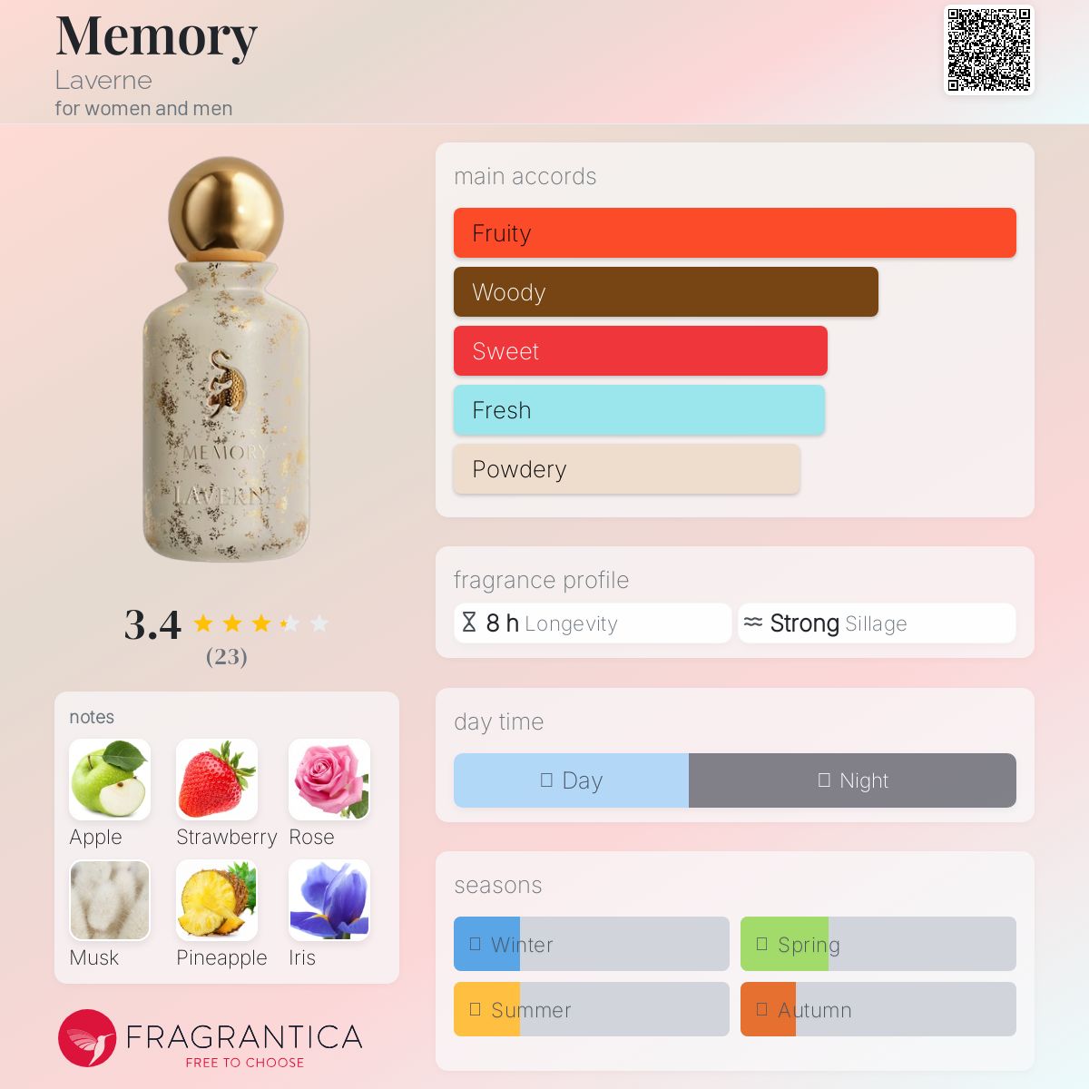 عطر ادکلن مموری لاورن - Memory Laverne - بررسی، قیمت و خرید