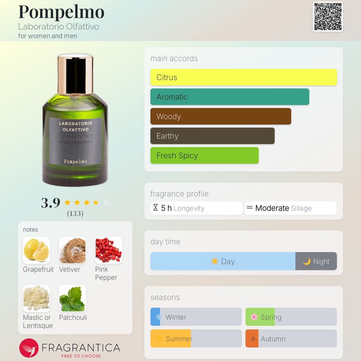 عطر ادکلن پومپه‌لمو لابراتوریو الفتیوو - Pompelmo Laboratorio Olfattivo - بررسی، قیمت و خرید