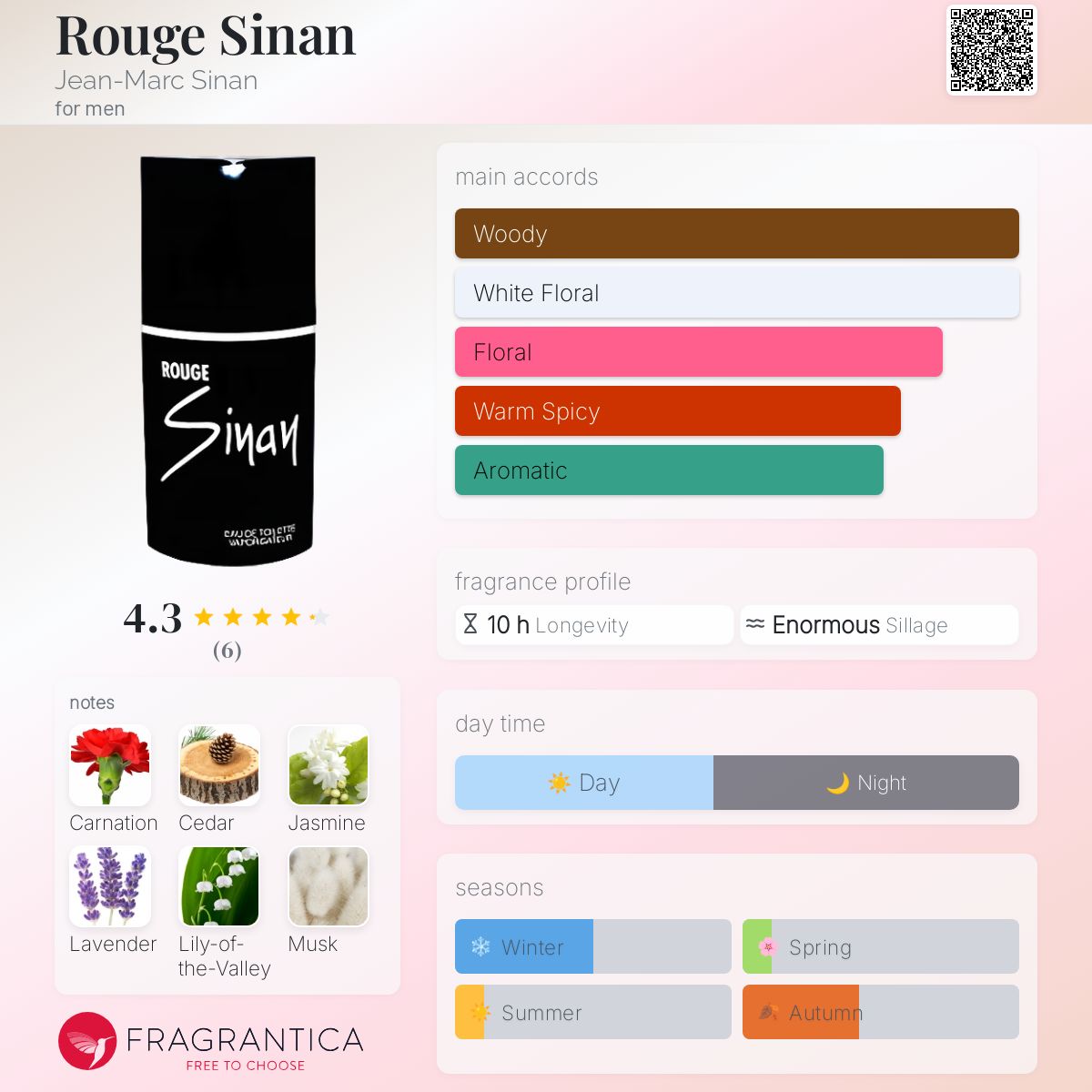 عطر ادکلن روژ سینان ژان مارک سینان - Rouge Sinan Jean-Marc Sinan - بررسی، قیمت و خرید