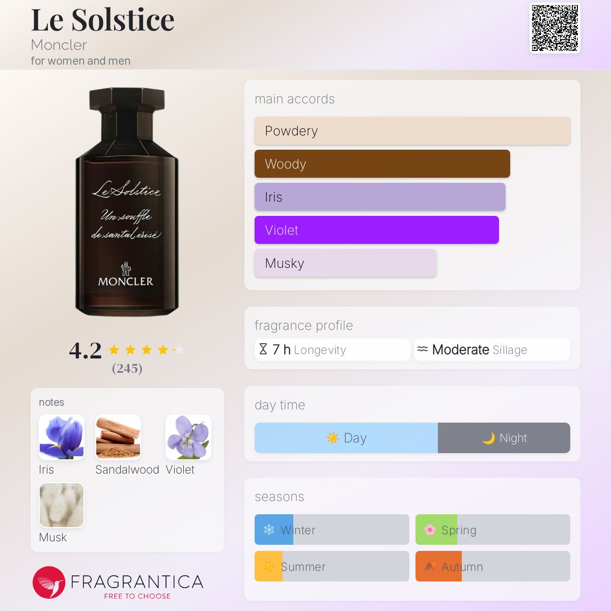 عطر ادکلن لو سولیستس مونکلر - Le Solstice Moncler - بررسی، قیمت و خرید