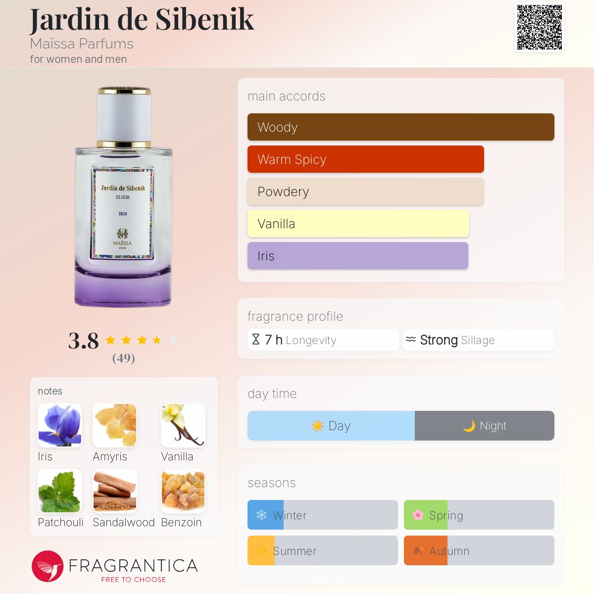 عطر ادکلن ژاردن دو سیبنیک مایسا پرفیومز - Jardin de Sibenik Maïssa Parfums - بررسی، قیمت و خرید
