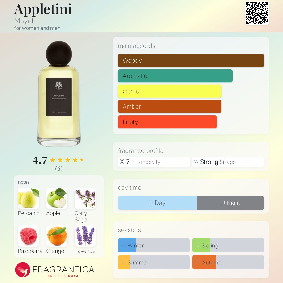 عطر ادکلن اپلتینی میریت - Appletini Mayrit - بررسی، قیمت و خرید