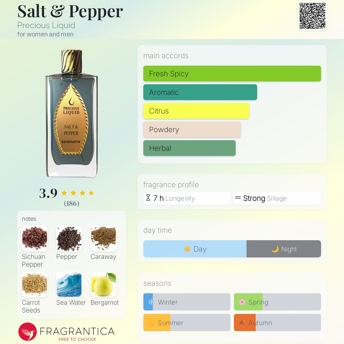 عطر ادکلن سالتی اند فلفر پریشس لیکوید - Salt & Pepper Precious Liquid - بررسی، قیمت و خرید